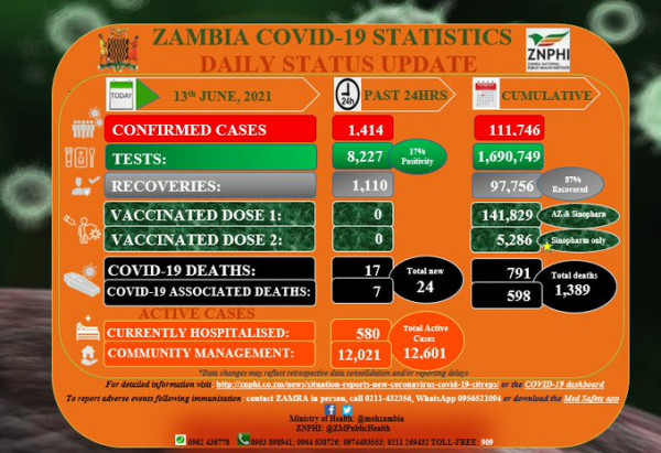 Zambia National Public Health Institute (ZNPHI)