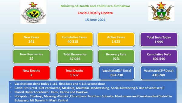 Coronavirus - Zimbabwe: COVID-19 Daily Update (15 June 2021)