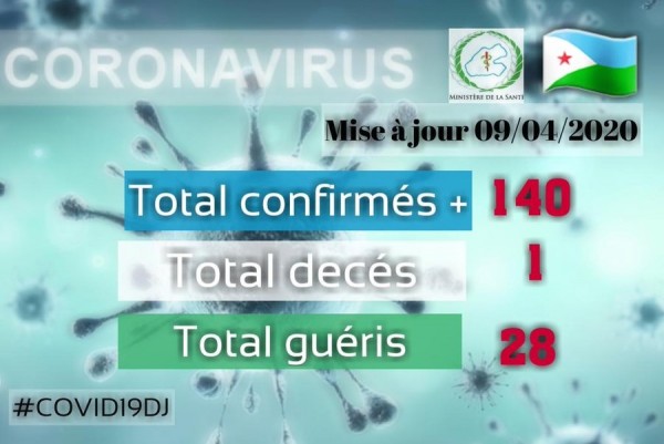 Ministere de la Santé de Djibouti