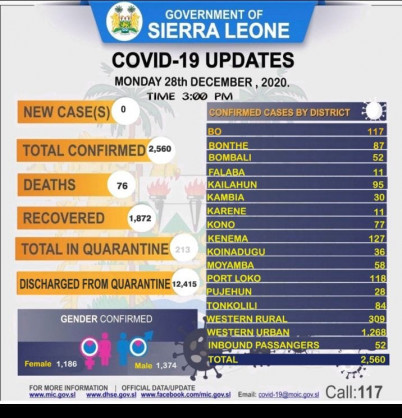 Coronavirus - Sierra Leone: COVID-19 update (28 December 2020)