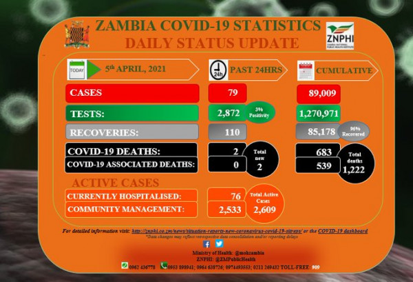 Zambia National Public Health Institute (ZNPHI)