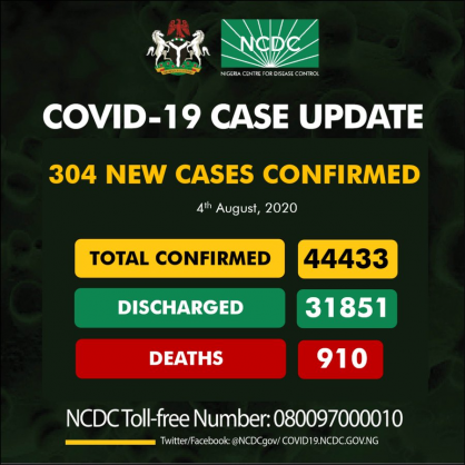 Coronavirus - Nigeria: COVID-19 Case Update (4th August 2020)