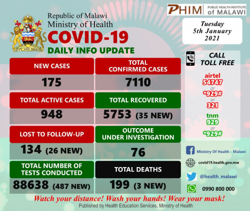 Coronavirus - Malawi: COVID-19 update (05 January 2021)