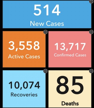 Coronavirus - Ghana: COVID-19 Update