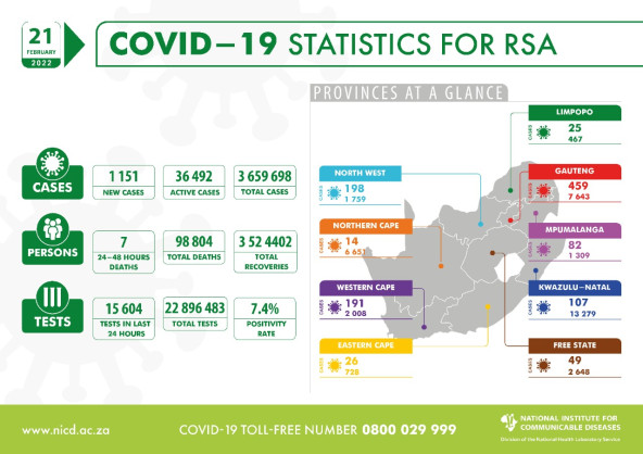 National Institute for Communicable Diseases, South Africa (NICD)