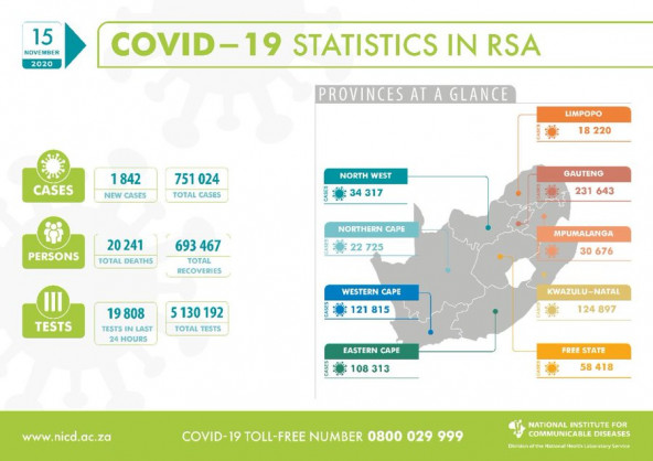 National Institute for Communicable Diseases, South Africa (NICD)