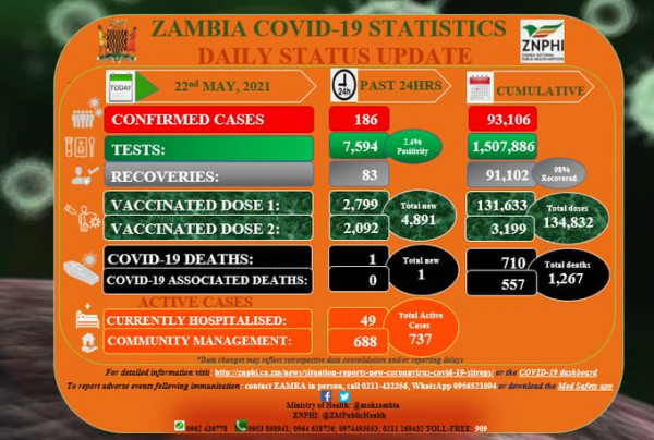 Zambia National Public Health Institute (ZNPHI)