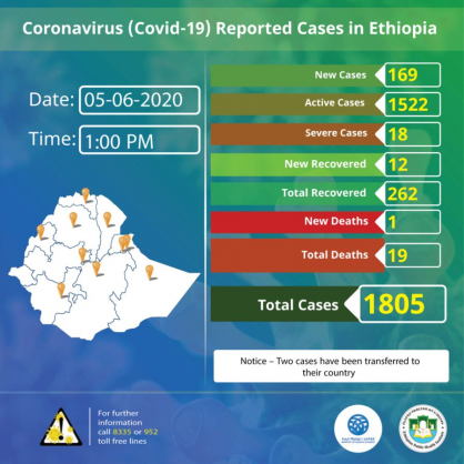 Coronavirus - Ethiopia: COVID-19 reported cases in Ethiopia – 5th June 2020