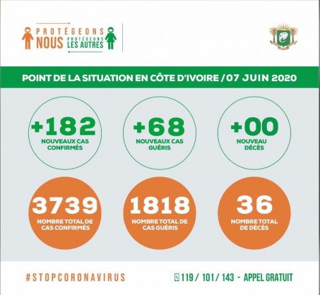 Présidence de la République de Côte d'Ivoire