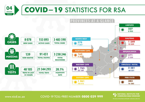 Coronavirus - South Africa: COVID-19 Statistics for Republic of South Africa (04 January 2022)