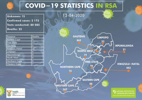 Coronavirus - South Africa: 2173 confirmed cases of COVID-19 in South Africa