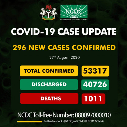 Coronavirus - Nigeria: COVID-19 Case Update (27th August 2020)