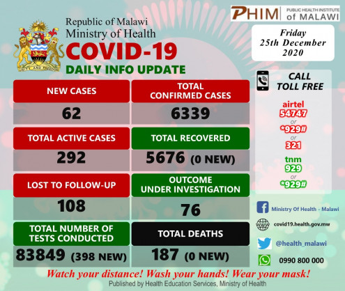 Coronavirus - Malawi: COVID-19 Daily Information Update (25th December 2020)