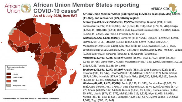 Coronavirus: African Union Member States (54) reporting COVID-19 cases as of 6 july 2020 9am EAT