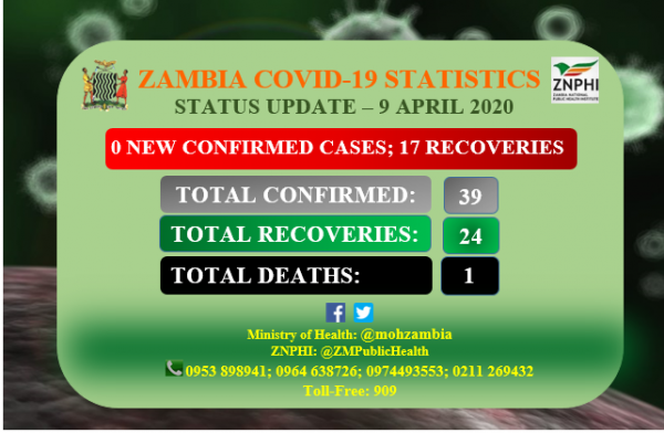 Coronavirus – Zambia: COVID-19 Status update – 9 April 2020