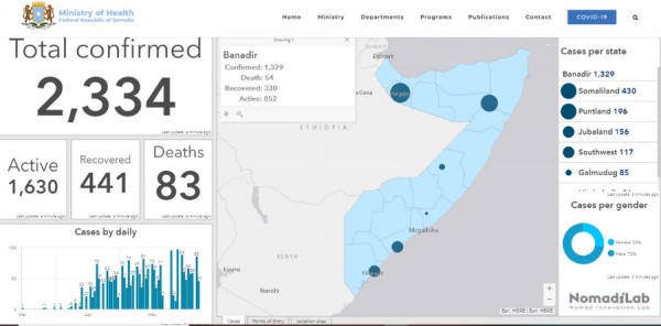 Coronavirus - Somalia: Update on COVID-19