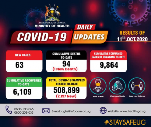 Coronavirus - Uganda: Daily COVID-19 update (11th October 2020)