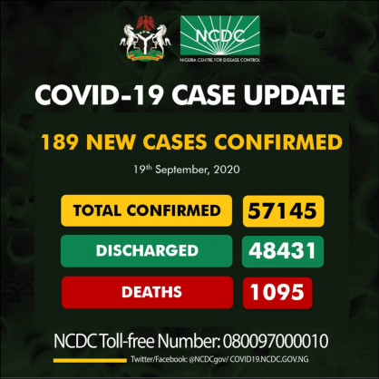 Coronavirus - Nigeria: COVID-19 case update (19 September 2020)