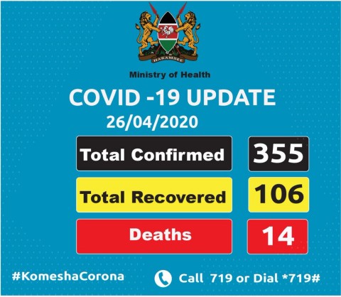 Coronavirus - Kenya: Update - 26 April 2020