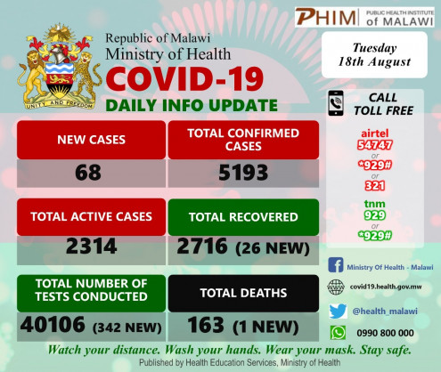 Coronavirus - Malawi: COVID-19 Daily Information Update (18th August 2020)