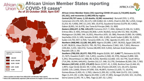 Coronavirus: African Union Member States reporting COVID-19 cases as of 25 October 2020, 6 pm EAT