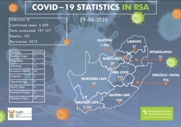 National Institute for Communicable Diseases, South Africa (NICD)