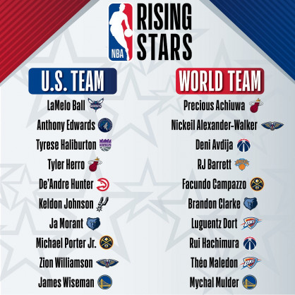 NBA Rising Stars rosters and rules: All-Star showcase of rookies and  youngsters, explained 
