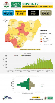 COVID-19 Situation Report for Nigeria (4 August 2020)