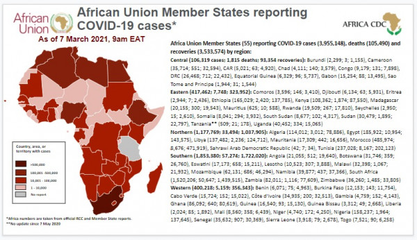 Coronavirus: African Union Member States reporting COVID-19 cases as of 7 March 2021, 9 am EAT