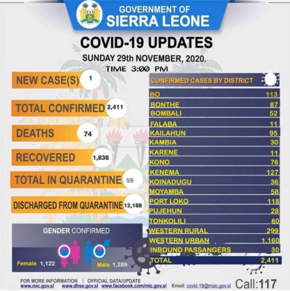 Coronavirus - Sierra Leone: COVID-19 update (29 November 2020)