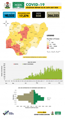 Coronavirus - Nigeria: COVID-19 Situation Report for Nigeria (26th July 2020)