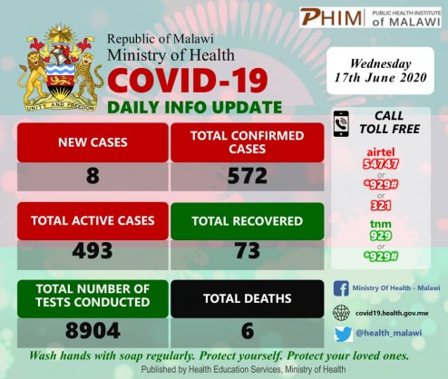 Coronavirus - Malawi: COVID-19 Daily Information Update (17th June 2020)