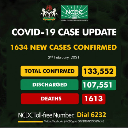 Coronavirus - Nigeria: COVID-19 update (2 February 2021)