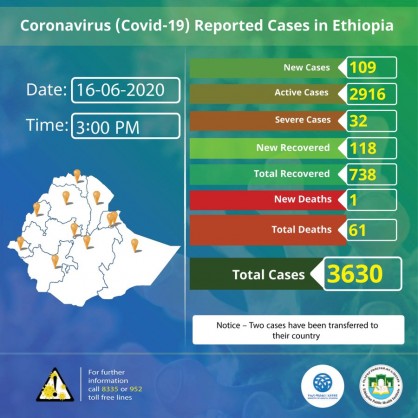 Coronavirus - Ethiopia: Report 98 - Status update on COVID-19 Ethiopia 16 June 2020
