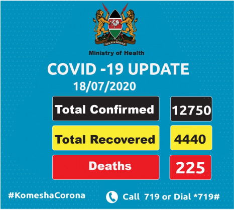 Coronavirus - Kenya: COVID-19 case update (18 July 2020)