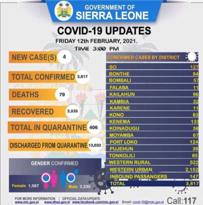 Coronavirus - Sierra Leone: COVID-19 update (12 February 2021)