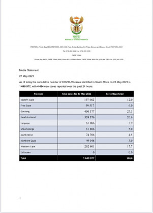 Coronavirus - South Africa: COVID-19 Statistics in South Africa (27 May 2021)