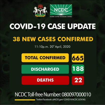 Coronavirus - Nigeria: 665 confirmed cases of COVID-19 reported in Nigeria