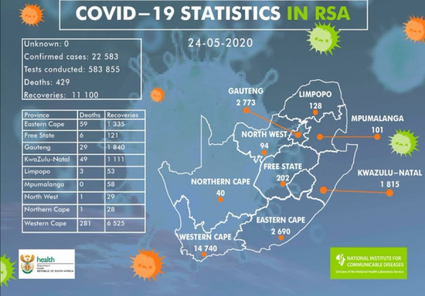 Coronavirus - South Africa: 1245 new cases of COVID-19 in South Africa