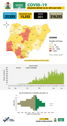 Coronavirus - Nigeria: COVID-19 Situation Report for Nigeria (20th July 2020)