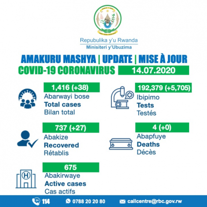 Coronavirus - Rwanda: COVID-19 update (14 July 2020)