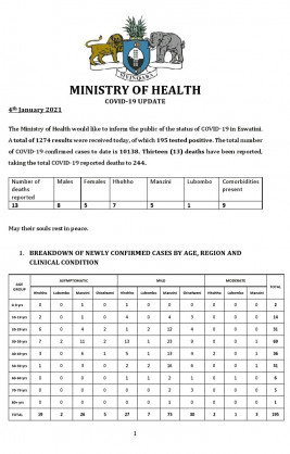 Coronavirus - Eswatini: COVID-19 update (04 January 2021)