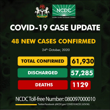 Coronavirus - Nigeria: COVID-19 case update (24th October 2020)