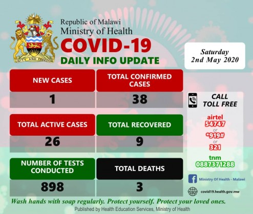 Ministry of Health and Population, Republic of Malawi