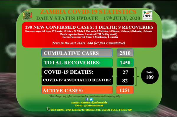 Coronavirus - Zambia: COVID-19 Daily Status Update (17th July 2020)