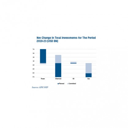 Arab Petroleum Investments Corporation (APICORP)