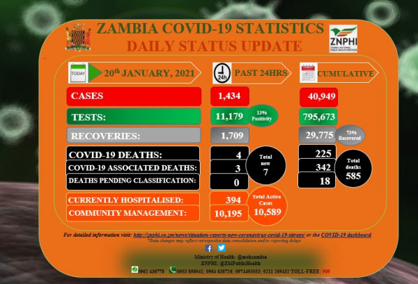 Zambia National Public Health Institute (ZNPHI)