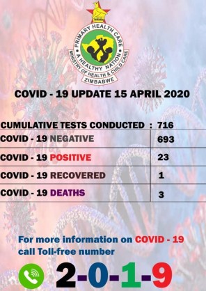 Coronavirus - Zimbabwe: COVID-19 Update 15 April 2020