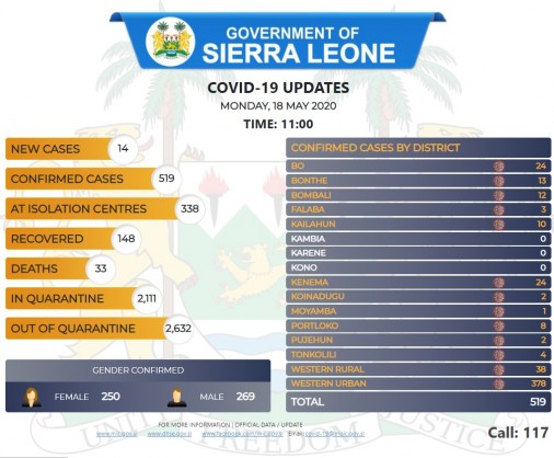 Government of Sierra Leone