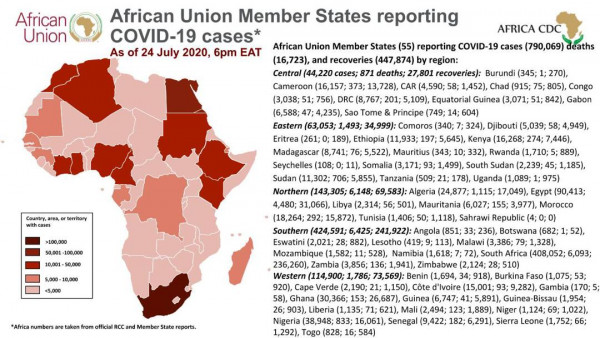 Coronavirus: African Union Member States (55) reporting COVID-19 cases as of 24 July 6 pm EAT